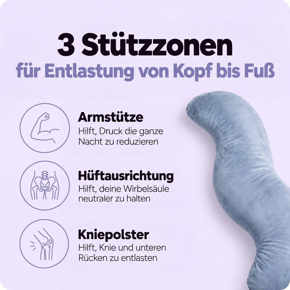 Ausschnitt des blauen Kissens neben drei Symbolen für Arm-, Hüft- und Kniestütze 6