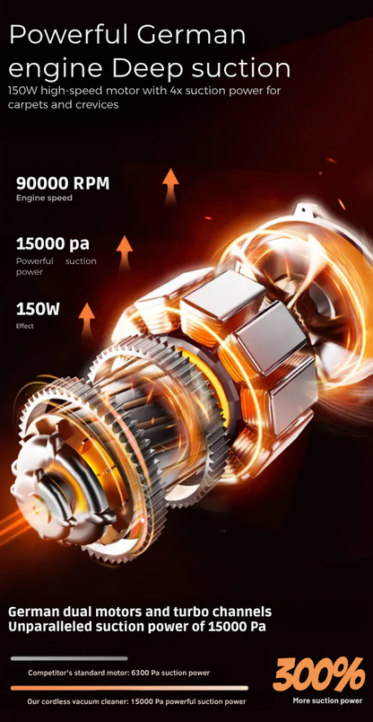 Detailgrafik des Motors auf dunklem Hintergrund mit Balkenvergleich der Saugkraft.