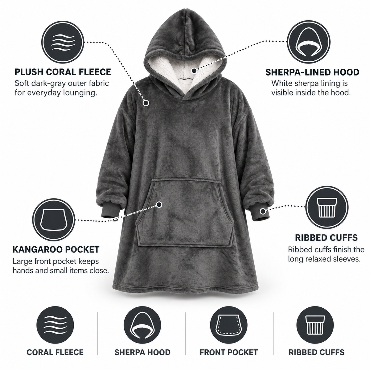 Dunkelgraue Ultraweiche Oversize-Sherpa-Hoodie-Decke (mit Tasche) von vorne mit Symbolen zu Fleece, Sherpa-Kapuze, Känguru-Tasche und gerippten Bündchen.