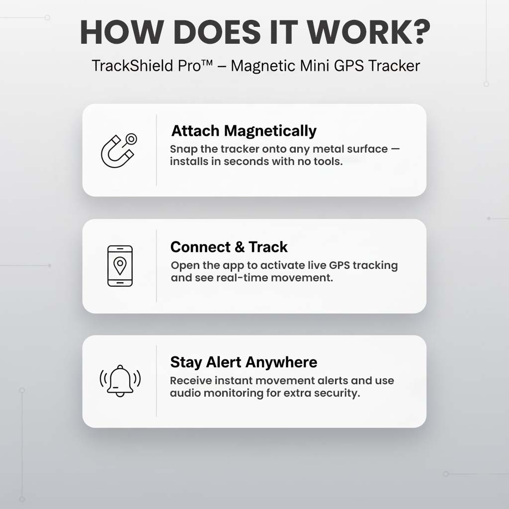 Detail: Infografik zu Anbringung, App-Verbindung, Ortung, Bewegungsalarm und Audioüberwachung