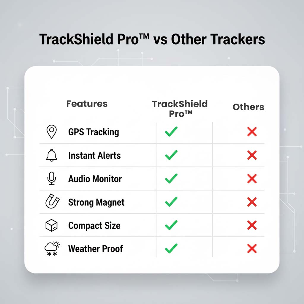 Detail: Vergleichstabelle mit sechs Merkmalen des Trackers