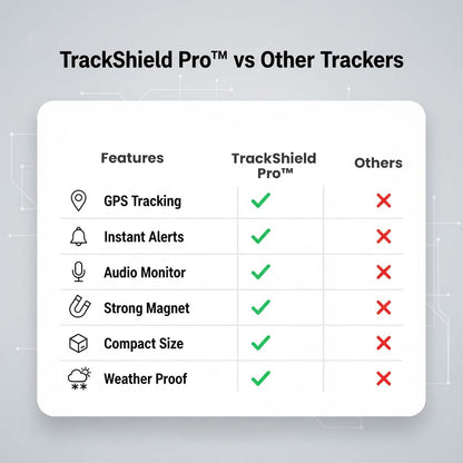 Detail: Vergleichstabelle mit sechs Merkmalen des Trackers