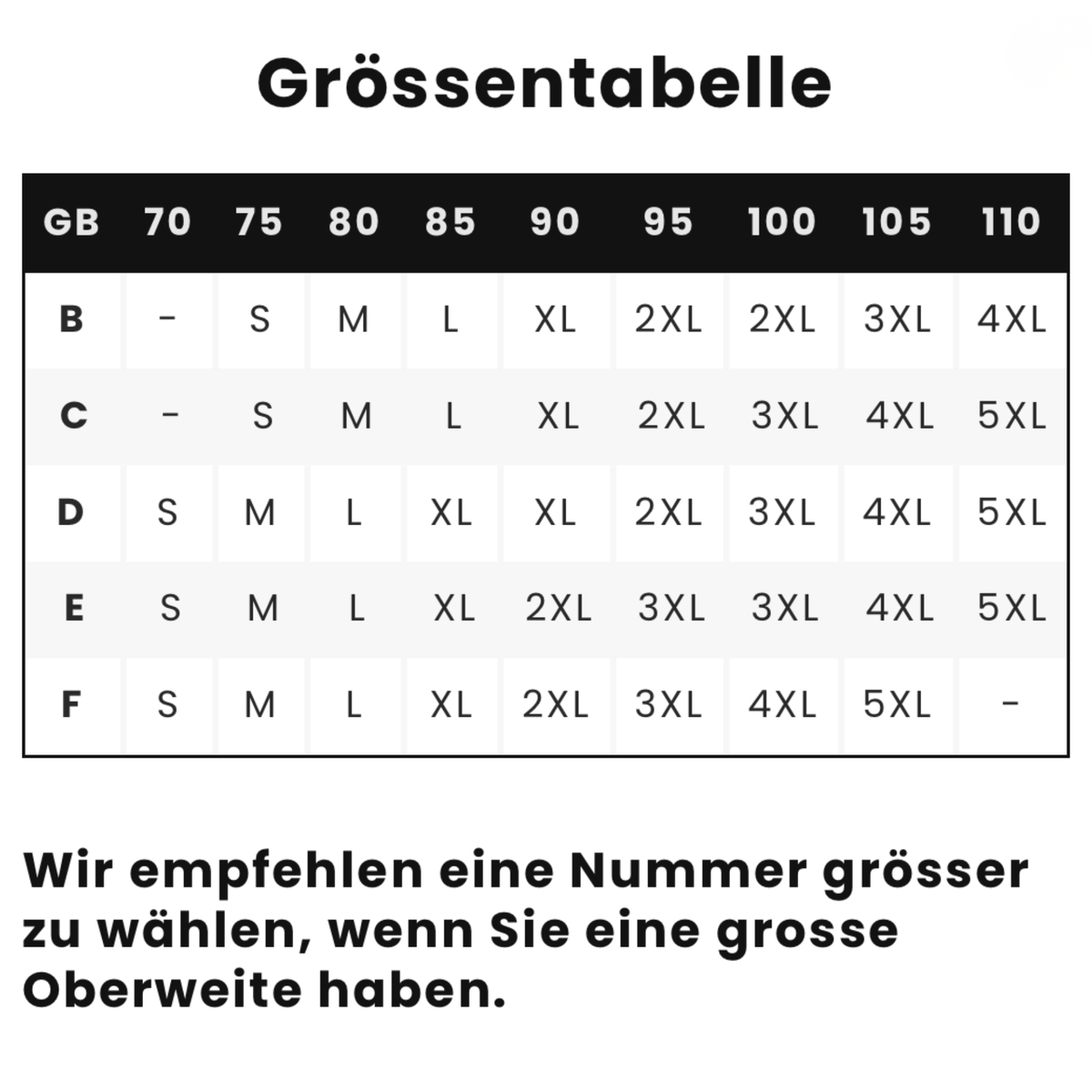 Größentabelle für Cupgrößen B bis F und Unterbrustweiten 70 bis 110 mit Größen S bis 5XL 11