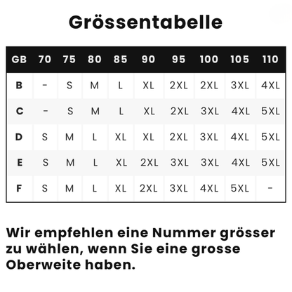 Größentabelle für Cupgrößen B bis F und Unterbrustweiten 70 bis 110 mit Größen S bis 5XL 11