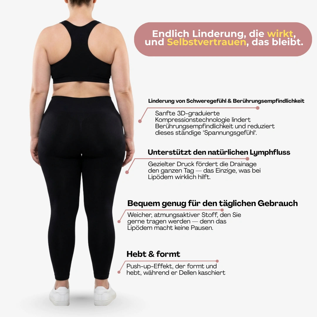 Rückansicht eines Plus-Size-Models in schwarzen Leggings und Racerback-Top, daneben Infotexte zu Kompression, Lymphfluss, Komfort und Formeffekt. 11