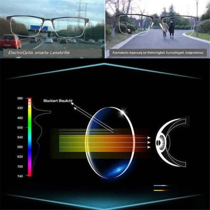 Oben Straßen- und Spaziergängerszenen durch die Brille, unten Grafik zum Blockieren von blauem Licht durch das Glas 5