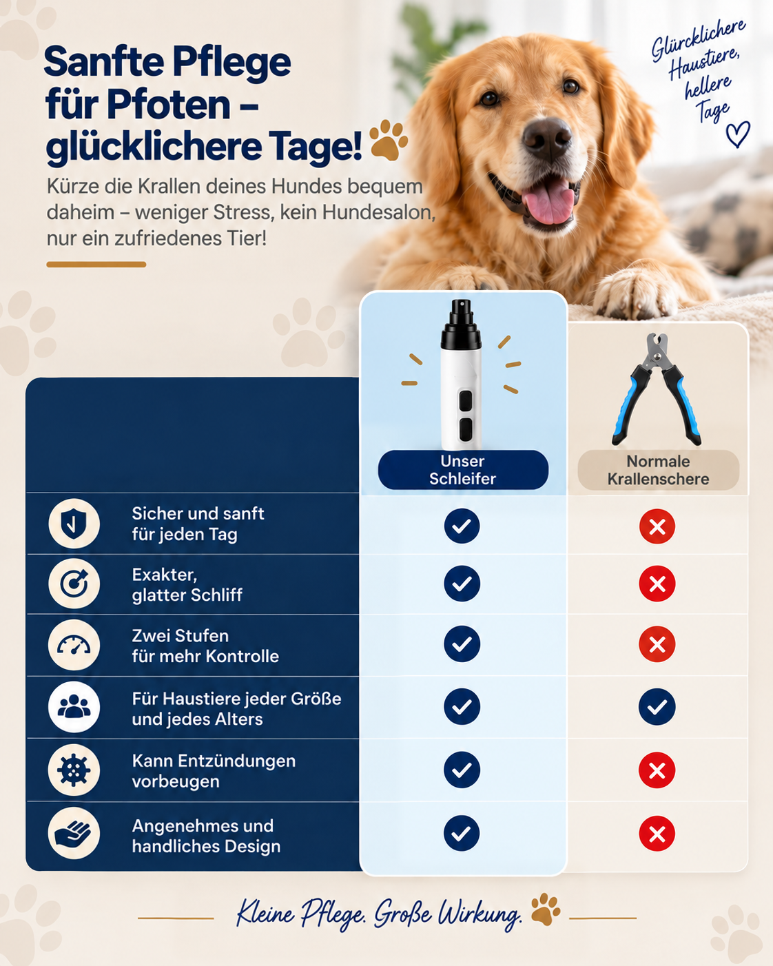 Vergleichstabelle: Krallenschleifer gegenüber herkömmlicher Krallenschere mit sechs Merkmalen, darüber ein Golden Retriever 9