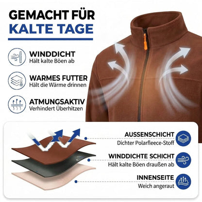Infografik zur braunen Fleecejacke mit Pfeilen für Windschutz und Schichtaufbau aus Fleece, Windsperre und weicher 3