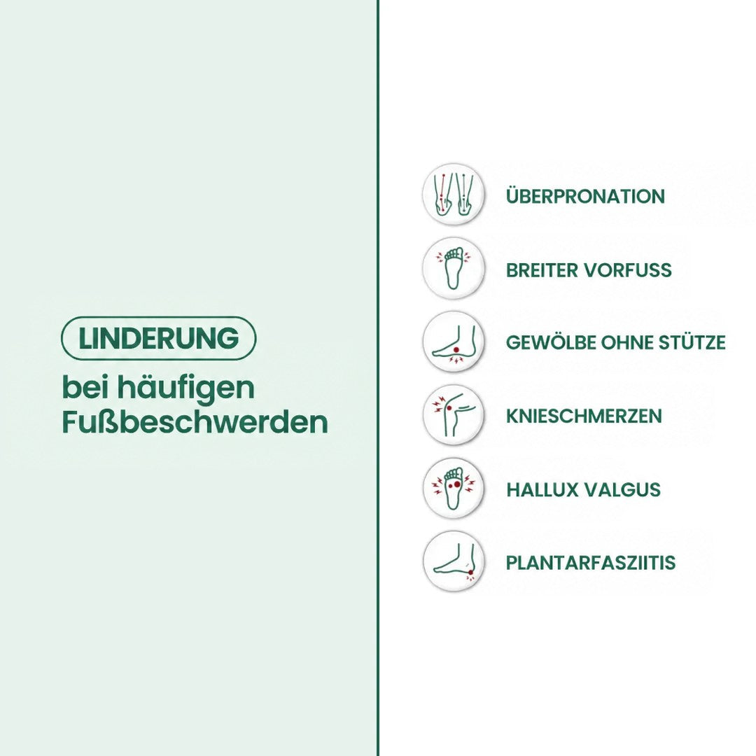 Infografik mit Symbolen zu häufigen Fußbeschwerden wie Überpronation, breitem Vorfuß, fehlender Fußgewölbestütze, Knieschmerzen, Ballenzehen und Fersensporn. 21