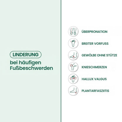 Infografik mit Symbolen zu Fußbeschwerden wie Knieschmerz, Ballen und Fersensporn, auf grünem Hintergrund 12