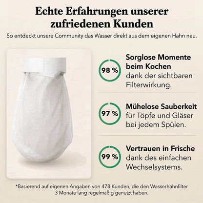 Weißer Filterbeutel mit Klettband links, rechts drei Prozentangaben aus einer Kundenumfrage in grünen Kreisen. 8