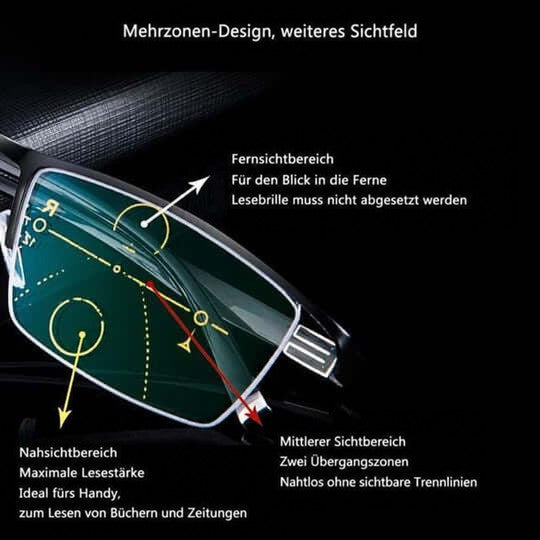 Nahaufnahme eines Brillenglases mit eingezeichneten Pfeilen zu Fern-, Zwischen- und Nahbereich der Gleitsichtzonen 3