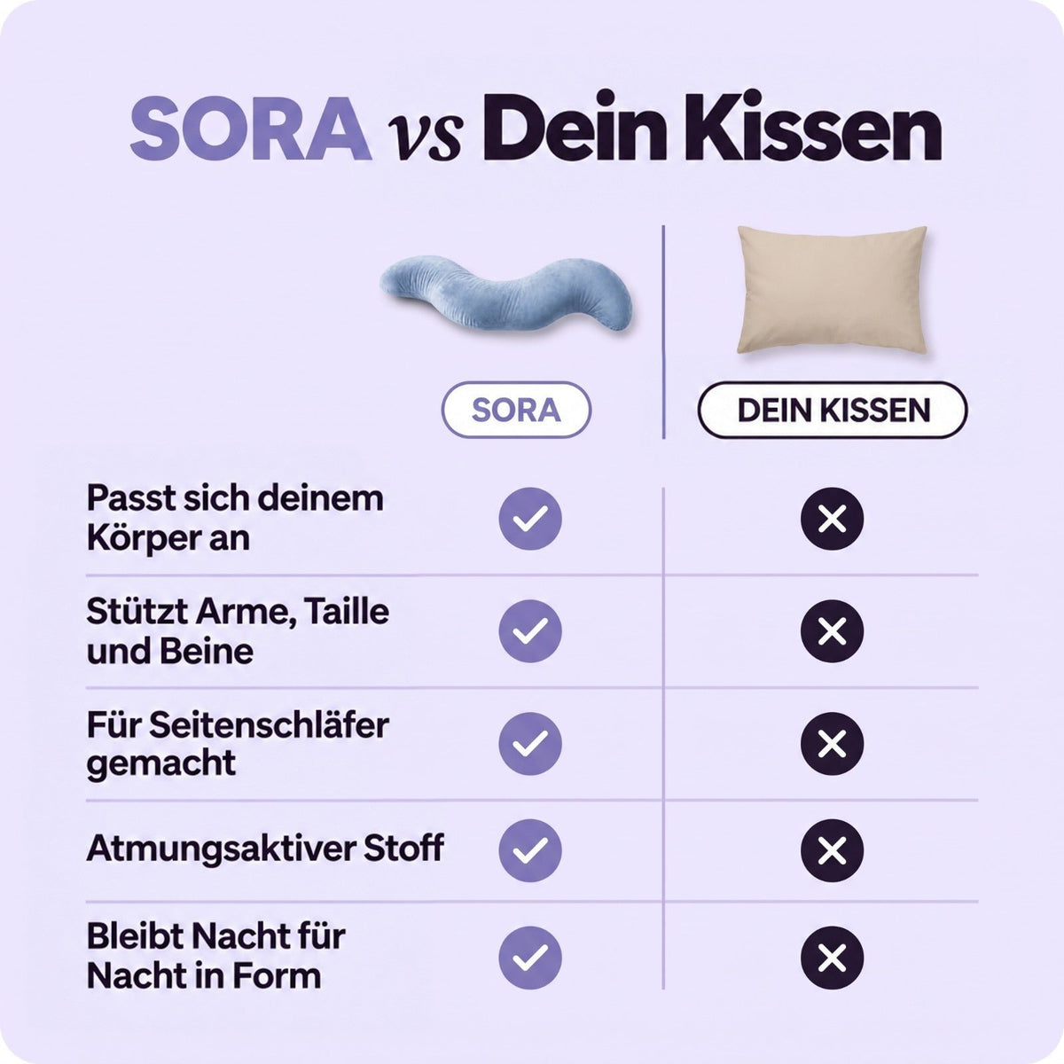 Vergleichstabelle: das S-förmige blaue Kissen neben einem flachen beigen Standardkissen mit Häkchen und Kreuzen 3