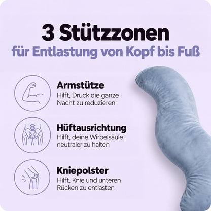 Ausschnitt des blauen Kissens neben drei Symbolen für Arm-, Hüft- und Kniestütze 6