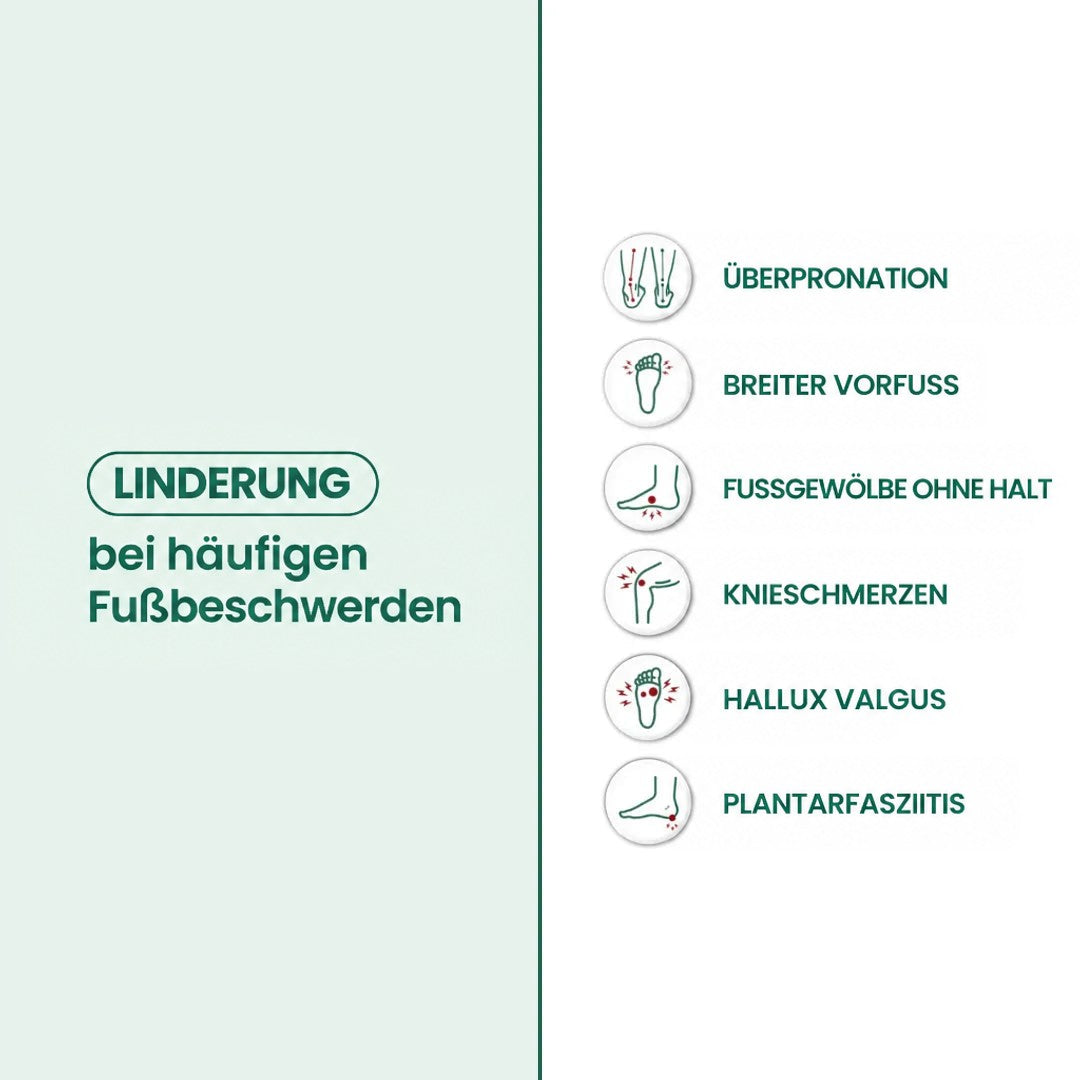 Infografik mit sechs Symbolen zu häufigen Fußbeschwerden wie breitem Vorfuß, Ballenzeh, Fersensporn und Knieschmerzen, auf grün-weißem Hintergrund. 12