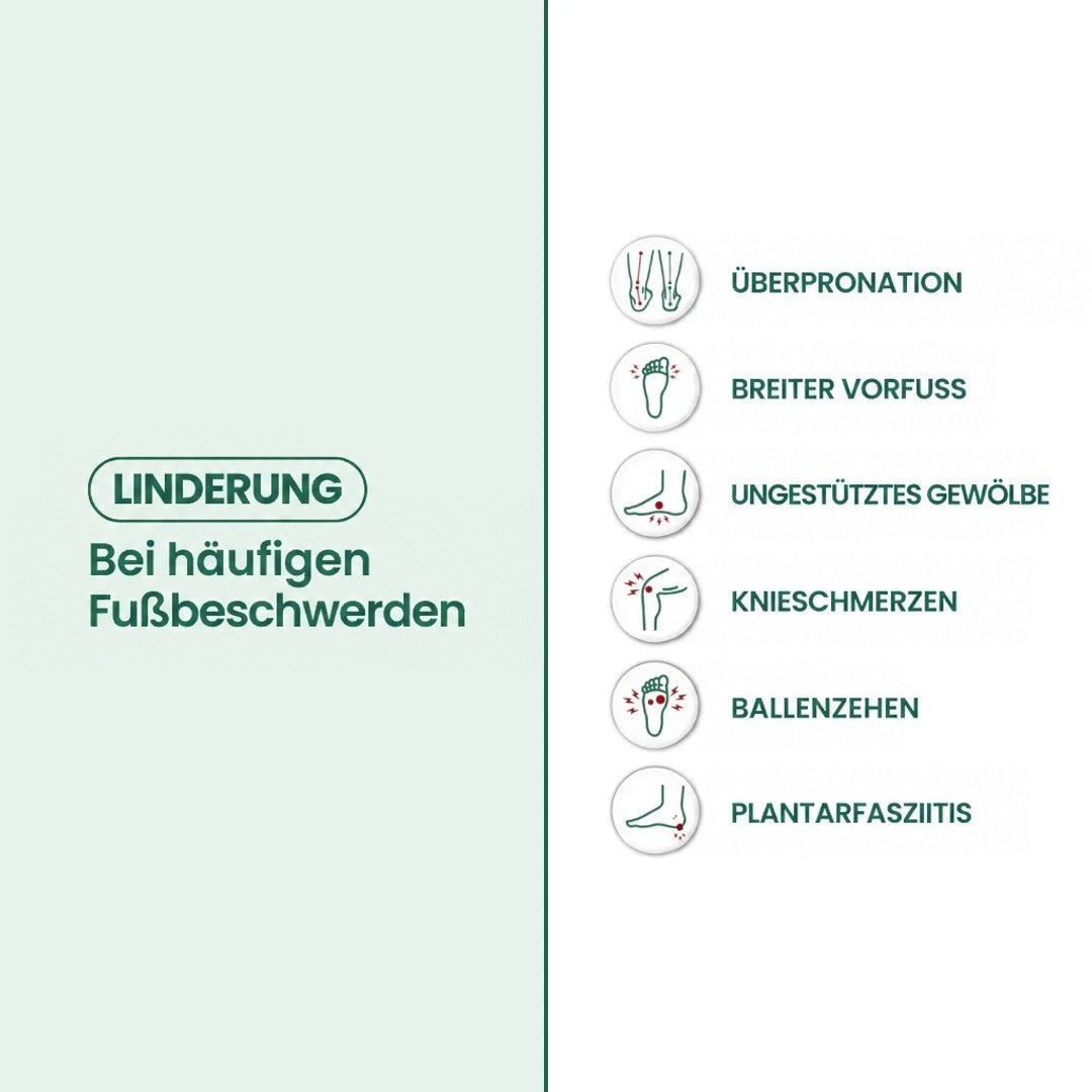 Infografik mit sechs Symbolen zu häufigen Fußbeschwerden wie breitem Vorfuß, Ballenzeh, Fersensporn und Knieschmerzen, auf grün-weißem Hintergrund. 3