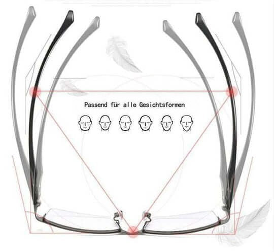 Brille von oben mit mehrfach aufgeklappten Bügeln, dazu Gesichtssymbole für verschiedene Gesichtsformen 8