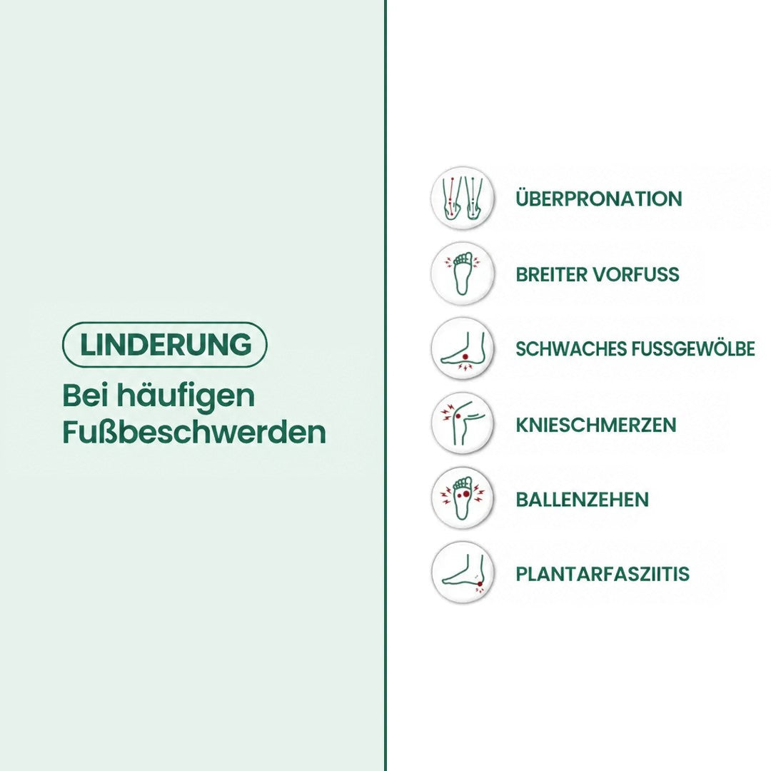 Infografik mit Symbolen zu häufigen Fußbeschwerden wie Überpronation, breitem Vorfuß, fehlender Gewölbestütze, Knieschmerzen, Ballenzehen und Fersensporn. 30