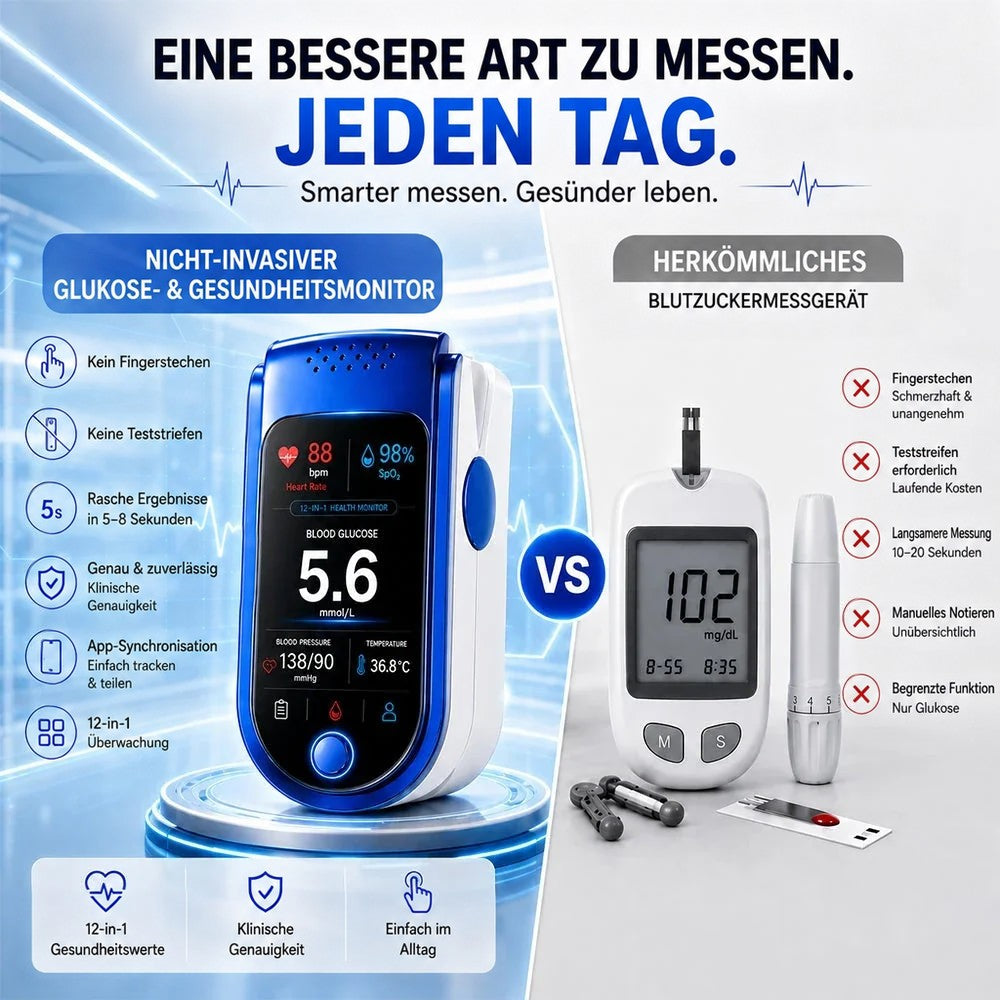 Vergleichsgrafik: das blau-weiße Fingermessgerät links, rechts ein herkömmliches Blutzuckermessgerät mit Teststreifen und Stechhilfe. 4