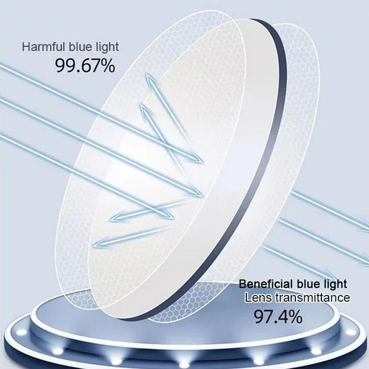 Grafik einer Brillenlinse mit Blaulichtfilter und Prozentangaben zur Filterwirkung