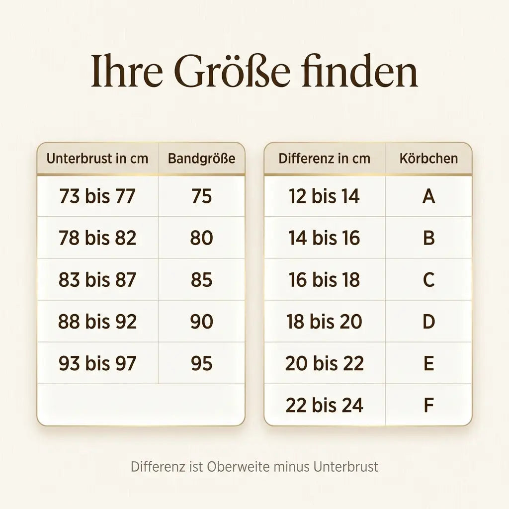Größentabelle für Unterbrust und Cup des BHs