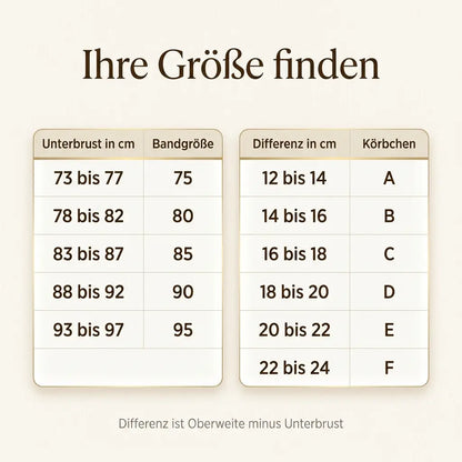 Größentabelle für Unterbrust und Cup des BHs