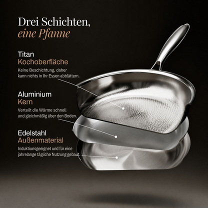 Explosionsdarstellung der Wokpfanne mit Kochfläche aus Titan, Aluminiumkern und Außenmaterial aus Edelstahl