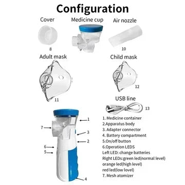Zubehör-Übersicht mit Gerät, Mundstück, zwei Masken und USB-Kabel