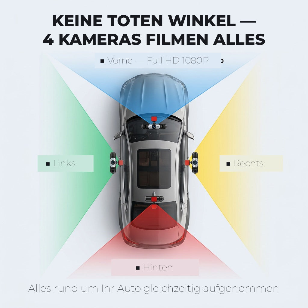 4-Kanal-Dashcam mit vier Kameras und farbigen Sichtfeldern von oben