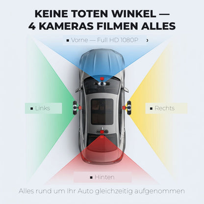 4-Kanal-Dashcam mit vier Kameras und farbigen Sichtfeldern von oben